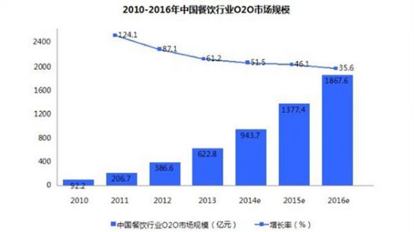 餐飲行業(yè)網(wǎng)站建設(shè)