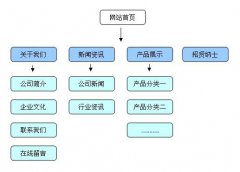 SEO,企業(yè)網(wǎng)站SEO