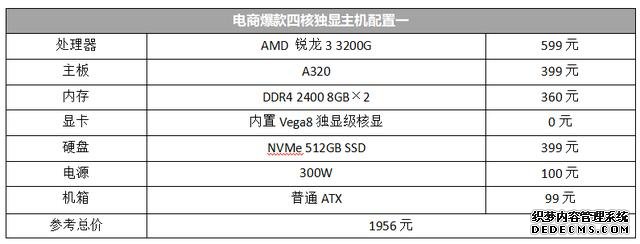 2000元級經(jīng)濟型四核主機，選哪款U更合理？AMD銳龍3 3200G大戰(zhàn)Intel  Core  i3 9100F