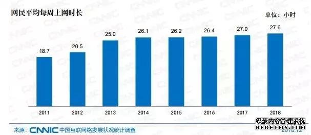 2018年互聯(lián)網(wǎng)流量總量達711.1億GB，你交了多少流量費？