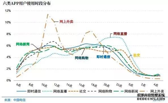 2018年互聯(lián)網(wǎng)流量總量達711.1億GB，你交了多少流量費？