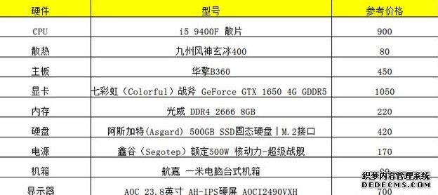 4K預(yù)算該如何搭配一臺超高性價比并且?guī)э@示器的電腦？