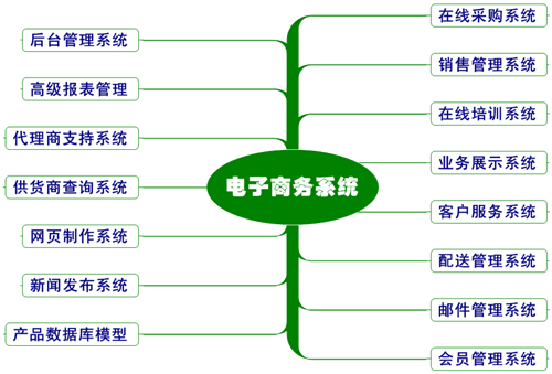 電商平臺有哪些，求推薦。