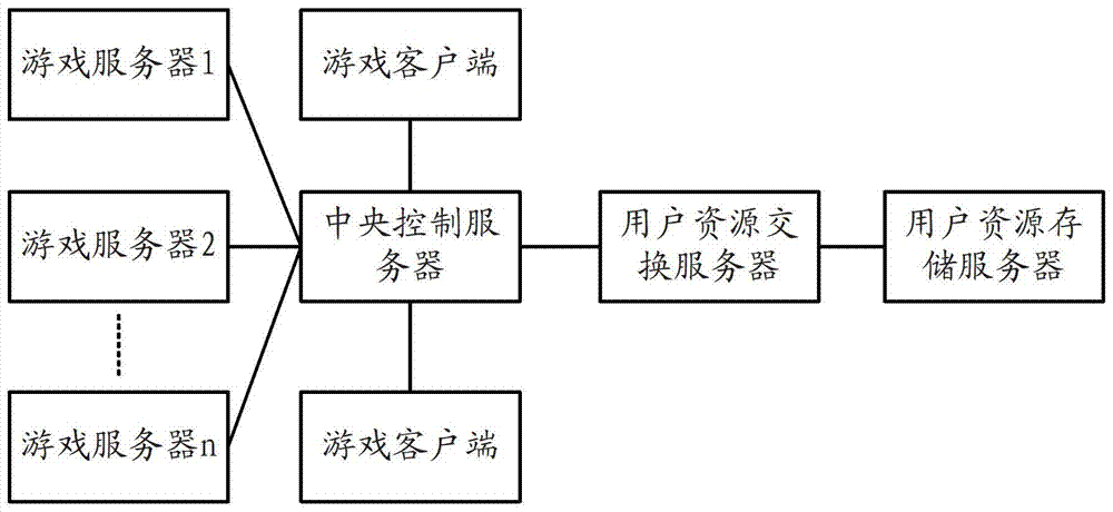 開發(fā)一個(gè)網(wǎng)頁游戲的流程？