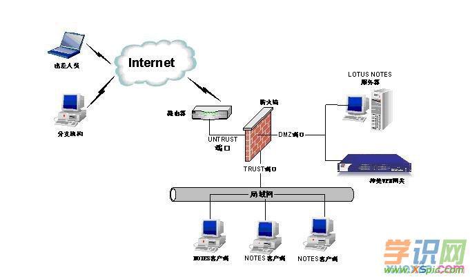 怎樣組建小型公司局域網(wǎng)