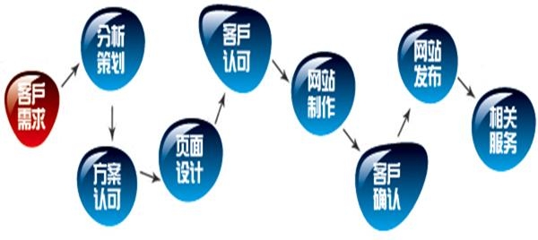 網(wǎng)站,企業(yè),營(yíng)銷型