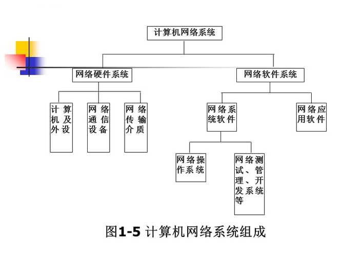 網(wǎng)絡(luò)有哪些分類方法?