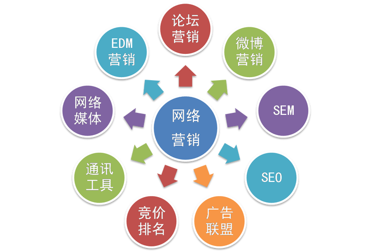 網(wǎng)站,商務(wù)