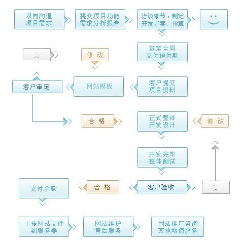 網(wǎng)站,網(wǎng)頁(yè),主頁(yè)