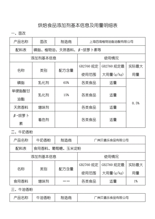 飼料添加劑類網(wǎng)站建設(shè)費用明細表