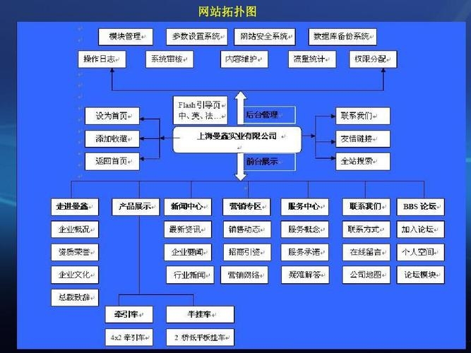 網(wǎng)站,客戶,方案