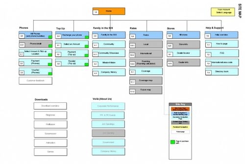 sitemap,網站