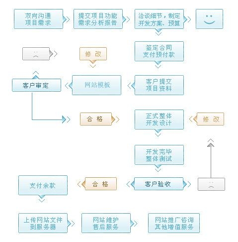 網(wǎng)站,域名,程序