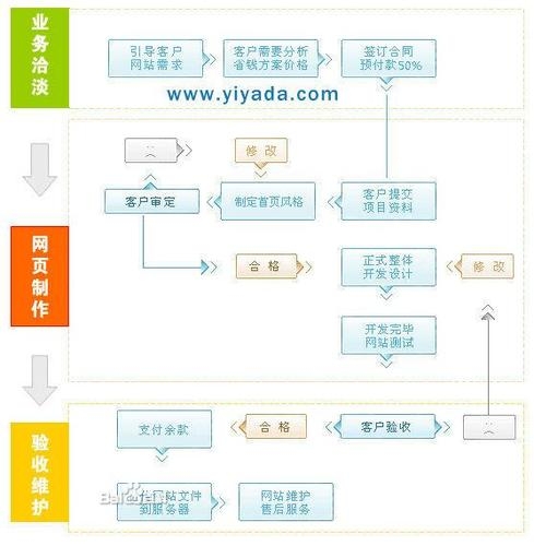 網(wǎng)站,公司,建設(shè)