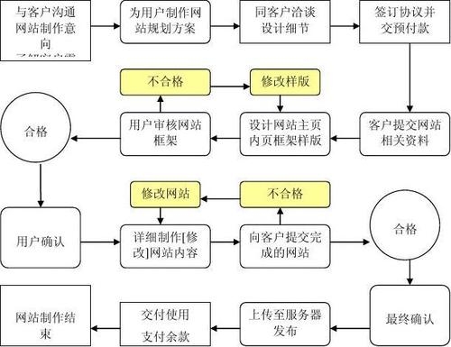 網站,網頁