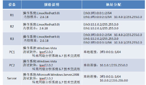 ipv6,網(wǎng)址